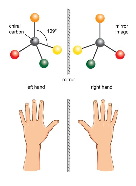 optical isomers enantiomers